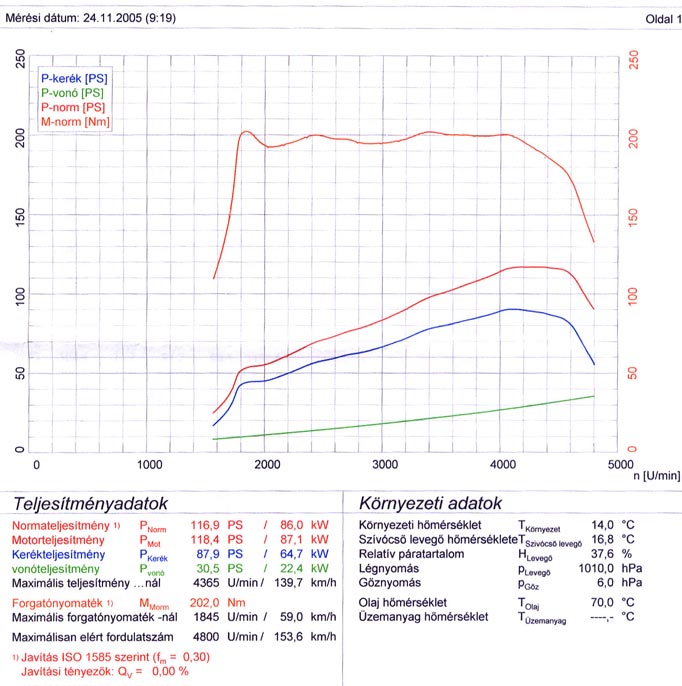 chiptuning előtt