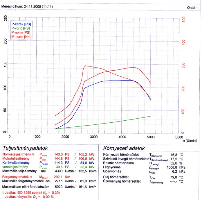 chiptuning előtt